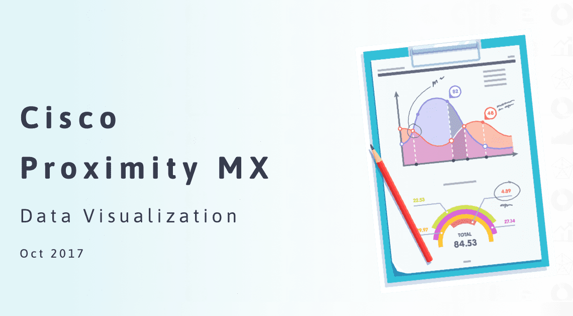Cisco DNA Spaces & ProximityMX